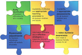 What is dyslexia like for kids? Thsi Is Ont Waht Dyslexia Lokso Lkie By Molly Ness Age Of Awareness Medium