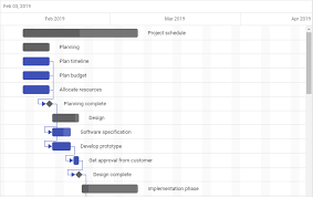 angular gantt chart library syncfusion