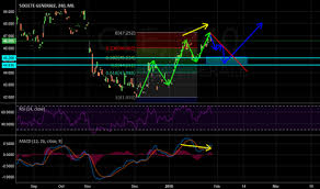 Gle Stock Price And Chart Mil Gle Tradingview