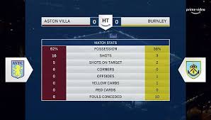 Information about the upcoming match, tv source & schedule. Aston Villa 0 0 Burnley Sean Dyche S Men Escape With A Point Daily Mail Online