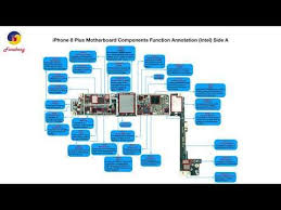 Advanced iphone 8 have released, let's talk about the schematic diagram about iphone 8, new iphone 8 will offers a new market for iphone maintenance 7s bitmap; Block Diagram Of Smartphone With Explanation Visit Look Up Quick Results Now Find Phone Circuit Pdf Online Diagram Collectio In 2021 Iphone Iphone 8 Plus Smartphone