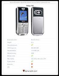 Philips 568 To your site :: Xphone24.com