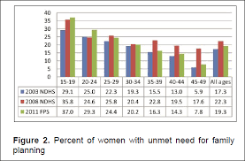 Globally, an estimated 15 per cent of young women give birth before age 18. View Of Teenage Pregnancy In The Philippines Trends Correlates And Data Sources Journal Of The Asean Federation Of Endocrine Societies