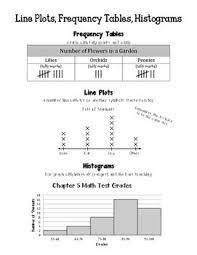 Line Plots Frequency Tables Histograms Math Notebook Entry Math Notebook Free Printable Math Worksheets Math