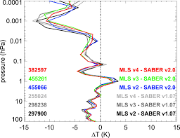 Windows sp2 francais v.(pnx2 2.0) # dork : High Altitude 0 100 Km Global Atmospheric Reanalysis System Description And Application To The 2014 Austral Winter Of The Deep Propagating Gravity Wave Experiment Deepwave In Monthly Weather Review Volume 146 Issue 8 2018