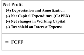 Terminal Value In Dcf How To Calculate Terminal Value