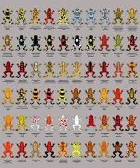Image Result For Frog Identification Chart Frog Terrarium