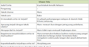 Kunci jawaban tema 6 kelas 5 halaman 207. Kisah Kakak Beradik Nelayan Halaman 206 Belajar Kurikulum 2013