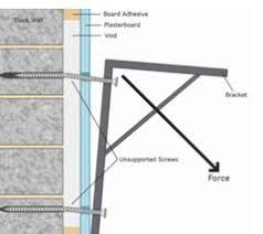 Once you have the rail in place you just lift your cabs up, and can move them along if you wish. Why Heavy Duty Fixings Fail On Dry Lined Walls Corefixed