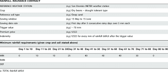 We did not find results for: Sample Insurance Contract Download Table
