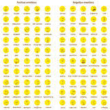 A Big Set Of Doodle Yellow Faces With Positive And Negative