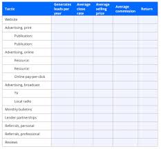 Commercial Real Estate Marketing Proposal Template Commercial Real Estate Marketing Marketing Plan Template Real Estate Marketing Plan