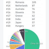 Teddy12345 to mine pi, you won't miss the wealth it will bring. Why Is The Pi Network Estimated To Be The Next Bitcoin Quora