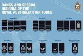 Ranks Royal Australian Air Force