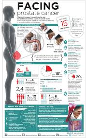 Pin On Prostate Supplement Malaysia