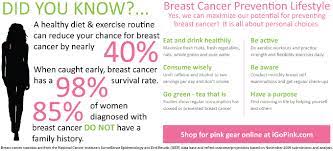 Pin On Breast Cancer Prevention
