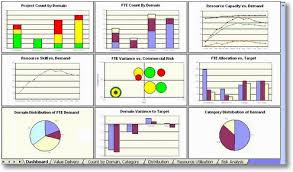 Image result for blank metric dashboard
