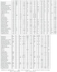 71 Perspicuous Material Compatibility Chart Metals