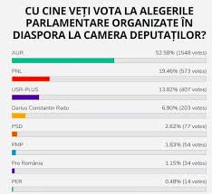 This is basescu despre un singur partid de dreapta by catalin striblea on vimeo, the home for high quality videos and the people who love them. Nicolae VoiculeÈ› Partidul PatrioÈ›ilor Romani Este Prezent In Sondajele De Opinie Iar Sistemul A Nceput SÄƒ Se Sperie Pentru CÄƒ Aur Va Intra In Parlament Imediat DupÄƒ Ce Au Aflat Rezultatele Partidele