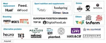 Brand loyalty, in marketing, consists of a consumer's commitment to repurchase or continue to use the brand.it can be demonstrated by repeated buying of a product, service, or other positive behaviors such as word of mouth advocacy. European Dtc Food Brands Top 30 Digitalfoodlab