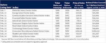 What You Need To Know About Cboes New Options On Select Sectors
