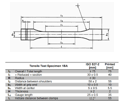 Check spelling or type a new query. Young S Modulus And Tensile Strength All You Need To Know