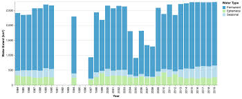Cleaning the coffee machine is an essential intervention vital to maintaining top machinery performance and the high quality of the. Data Science Campus