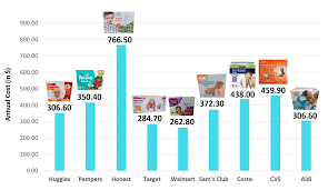 everything you need to know about buying diapers diaper