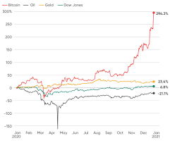 In depth view into btc price, analyst predictions the platform predicts the price to reach $100k to $325k by the end of 2021. Top 5 Bitcoin Predictions For This Bull Run Bitcoin Insider
