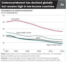 The current version of the database, which is now hosted at the idb, expands its coverage to about 180 countries for 40 years. The 2016 Edition Of World Development Indicators Is Out Three Features You Won T Want To Miss