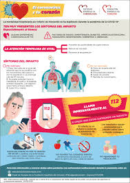Este es un examen que puede confirmar que usted está experimentando un ataque cardíaco. La Mortalidad Hospitalaria Por Infarto De Miocardio Se Ha Duplicado Durante La Pandemia De La Covid 19 Sociedad Espanola De Cardiologia