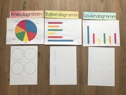Lehrer Ideen Diagramme Kunstunterricht Grundschule Diagramme Ideen Kunstunterricht Grundschule Perspektive Lehrer In 2020 Teaching Math Math Methods Math