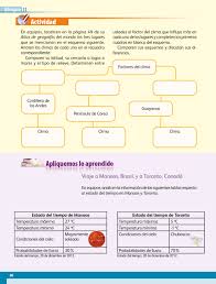 Añade tu respuesta y gana puntos. Geografia Quinto Grado 2017 2018 Ciclo Escolar Centro De Descargas