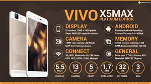 Quick Facts - Vivo X5Max Platinum Edition