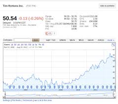 Howtoinvestonline August 2012