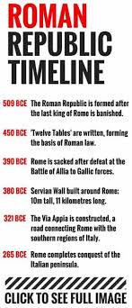 Ancient Rome Paintings Photos Images And Infographics Know The Romans Ancient Rome Roman History Timeline Roman History