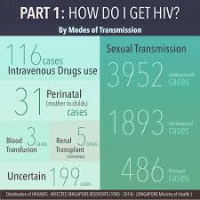 Pin On Health Information