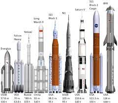 Spacex starship vs saturn 5. How Can The Bfr Transport 100 People If Its Size Is Similar To The Saturn V Quora