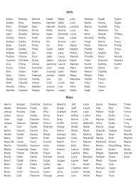 Many players desire to have unique and creative free fire names. Baby Names Baby Girl Names Names For Characters
