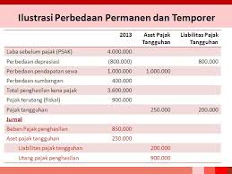 Penghitungan pph pasal 29 pt ajs untuk tahun pajak 2019: Akuntansi Pajak Penghasilan Psak 46 Credit Ibu Dwi Martani Natanedan S Blog