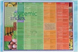 Glycemic Index Food Chart Printable Bedowntowndaytona Com