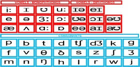 English Phoneme Chart The 44 Sounds Of English