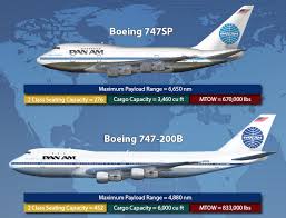 Pin By Earl Sutton On Airplanes Jet Age Boeing Boeing Aircraft
