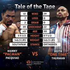 Icon manny pacquiao is fighting unified welterweight world champ errol spence jr on august 21. Highlights Pacquiao Vs Thurman Wba Super Welterweight Championship