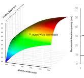 White Paper on 182mm wafer based module： Optimal Module ...