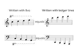 Sofa this project provides a matlab/octave api for the spatially oriented format for acoustics (sofa). What Does 8va And 8vb Mean In Music Pianotels Com