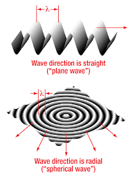 Holds the slide in place on the stage. Https Www Thorlabs Com Images Tabimages Mtn015225 A Cn02 Pdf