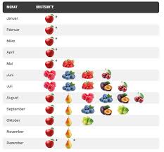 Iss vor dem essen doch einfach mal ein großes stück melone! Die Besten Und Leckersten Snack Alternativen Obst Zum Abnehmen
