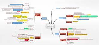 Das straßenverkehrsgesetz bestimmt hier, dass personen mit einer einjährigen freiheitsstrafe oder einer geldbuße bestraft. Strassenverkehrsrecht Stvg Juralib Mindmaps Schemata
