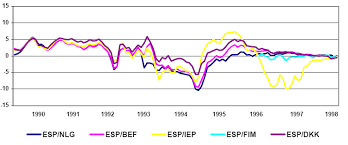 Europejski bank centralny (ebc) utrzymał stopy procentowe na dotychczasowych poziomach, poinformował bank. Http Cejsh Icm Edu Pl Cejsh Element Bwmeta1 Element Desklight B87bba1c 9347 4c2b 8765 630ef0c85323 C 29 Dlaczego Hiszpania Pdf